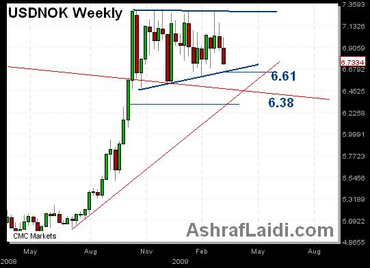 NOK Mar 16 About that USDKNOK Trade - NOK Mar 16 (Chart 1)